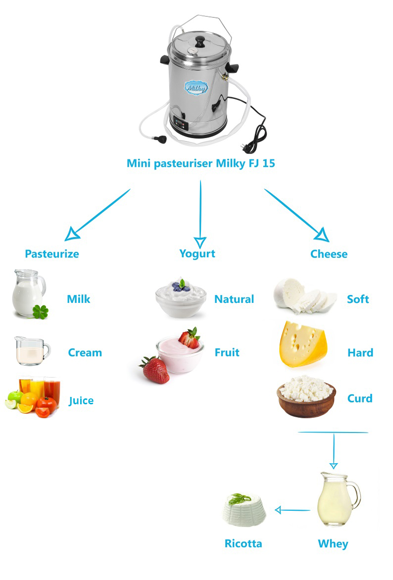 Home milk pasteurizer machine Milky FJ 15